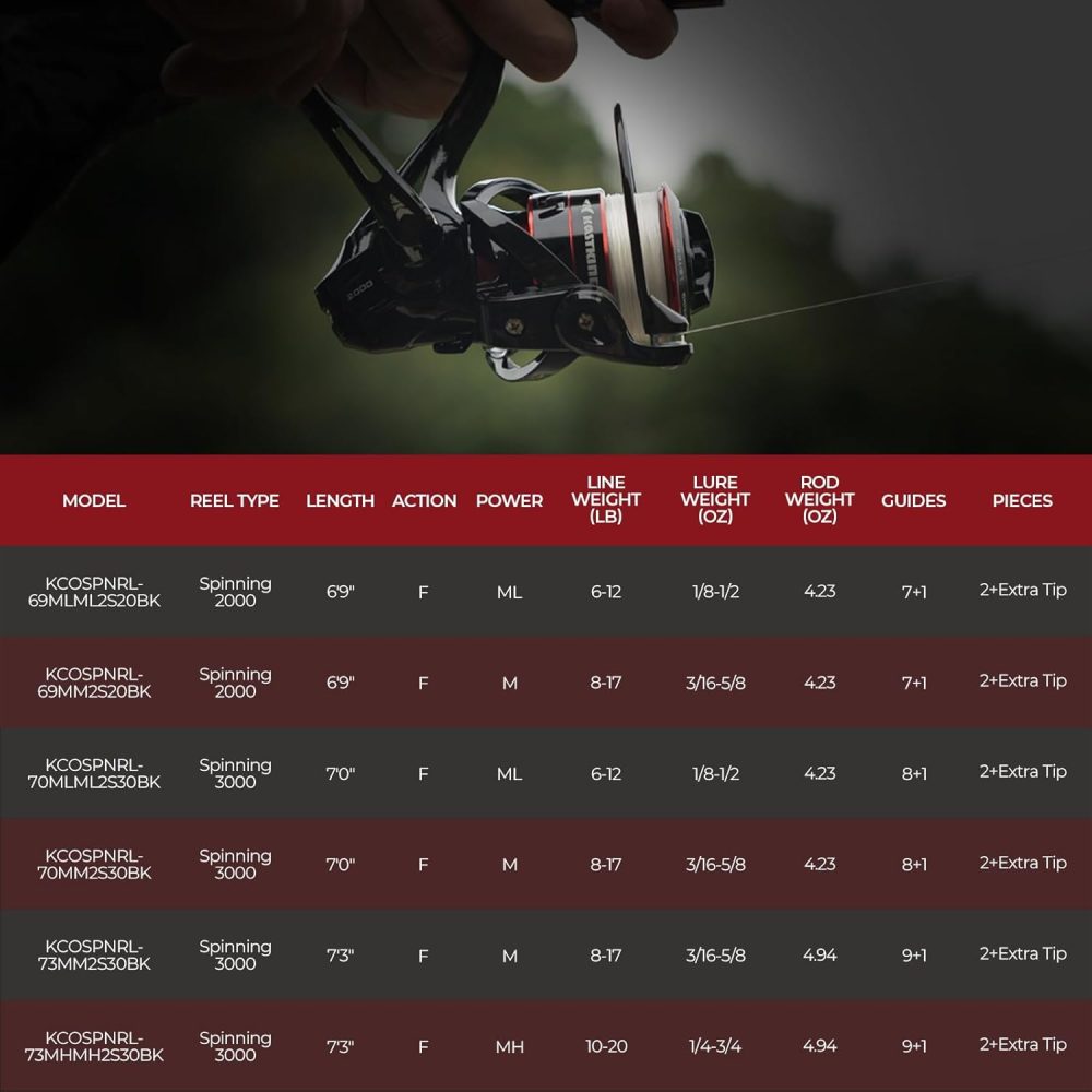 KastKing Royale Legend II Twin Tip Fishing Rod and Reel Combos, Spinning & Casting Combo, IM6 Graphite 2Pc Blanks, Extra Backup Tip Section, Stainless-Steel Guides, KastFlex Technology, EVA Handles - Image 5