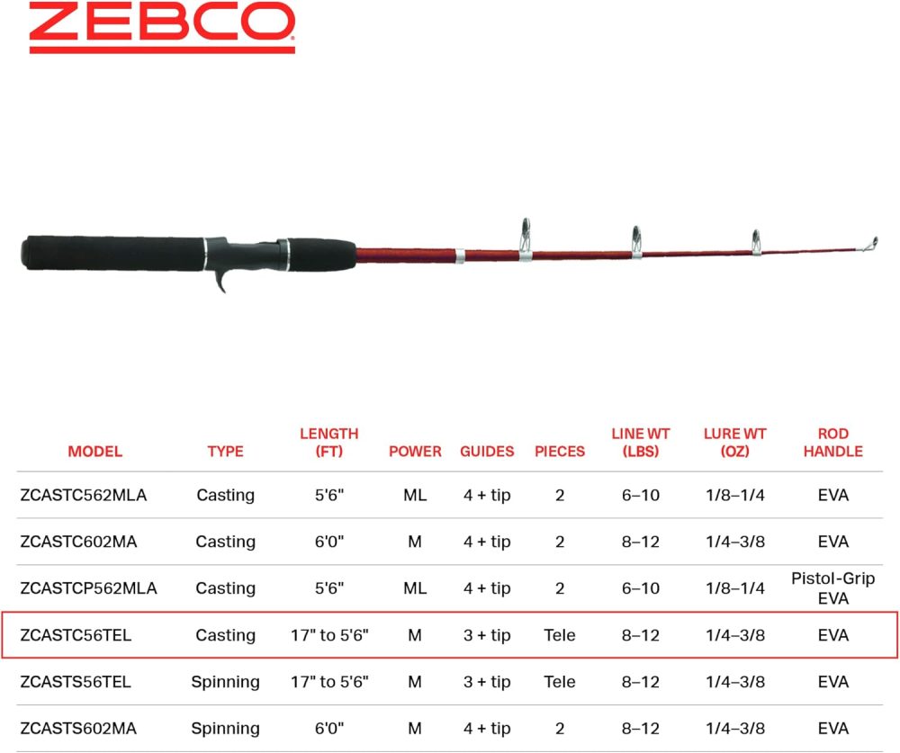 Z-CAST Casting or Spincast Rod - Image 5